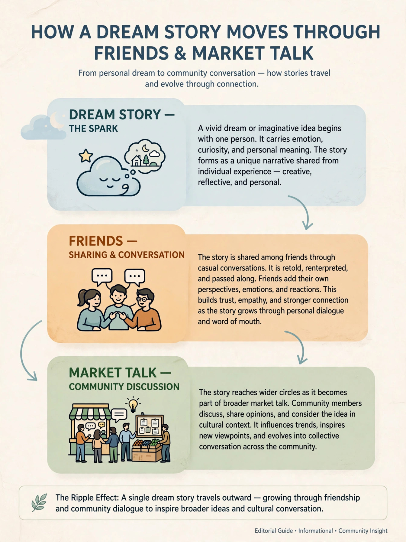 Dream number teer practice shared through community conversations