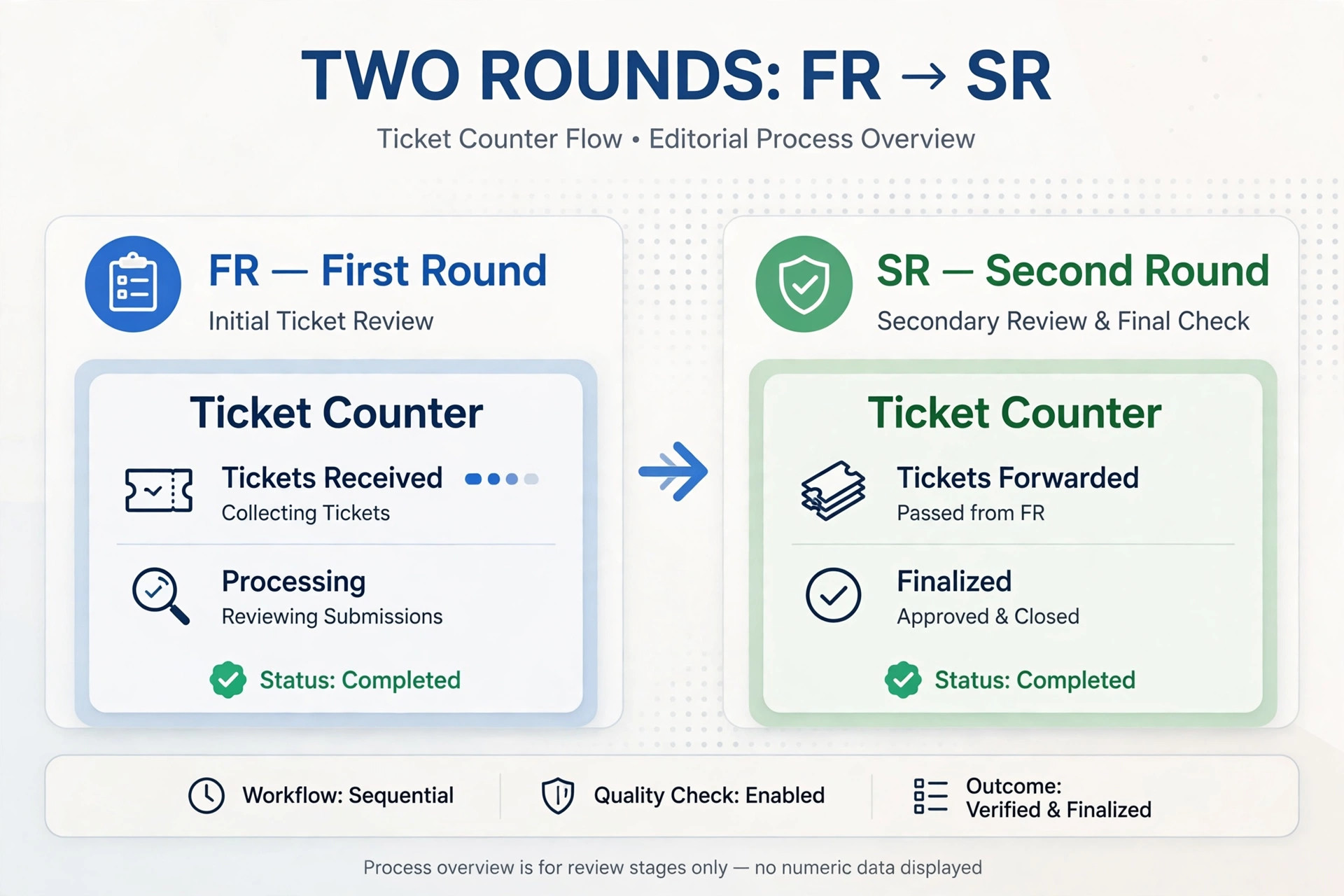 FR and SR teer rounds explained with first round and second round