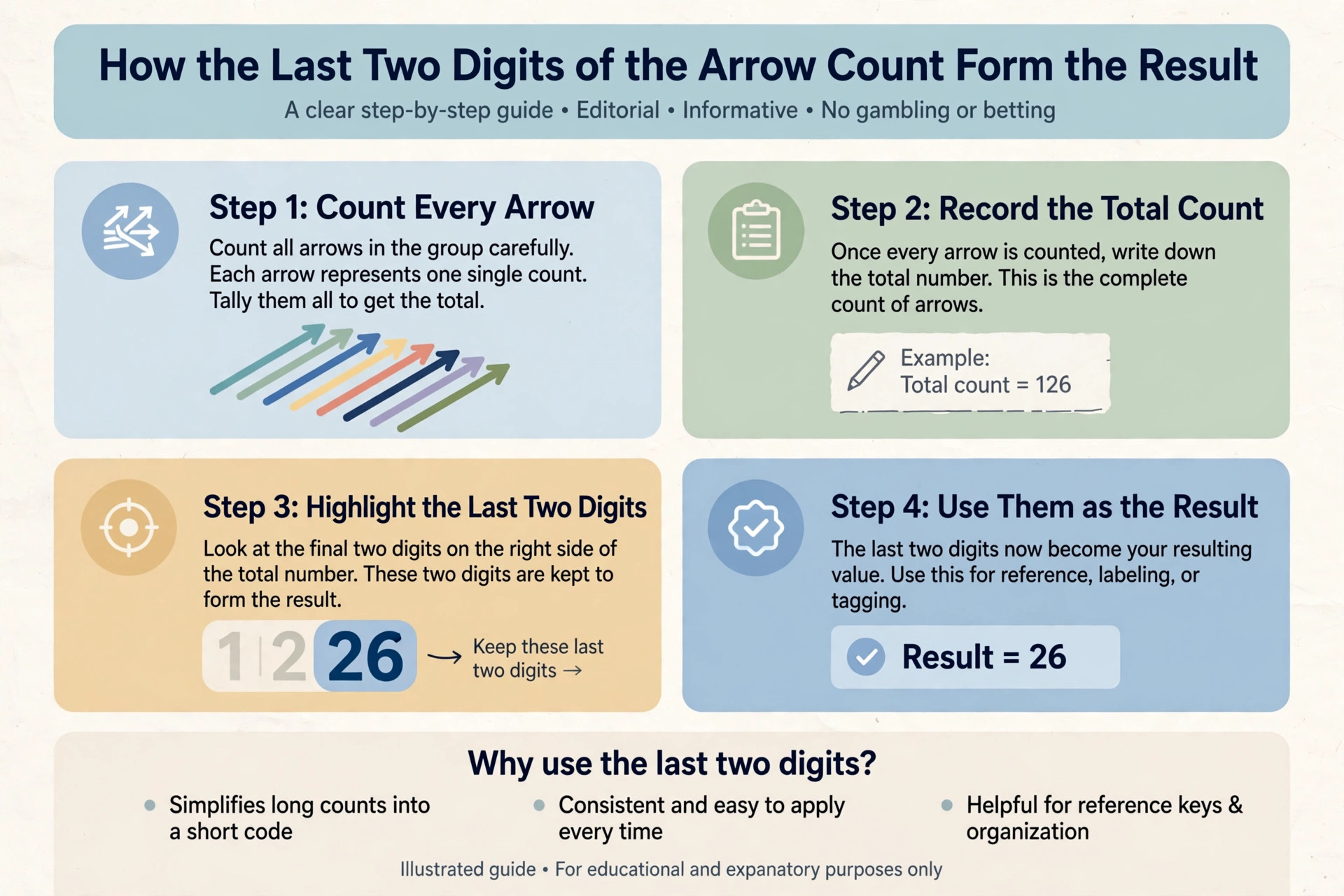 How to read a juwai teer morning result two digit number format