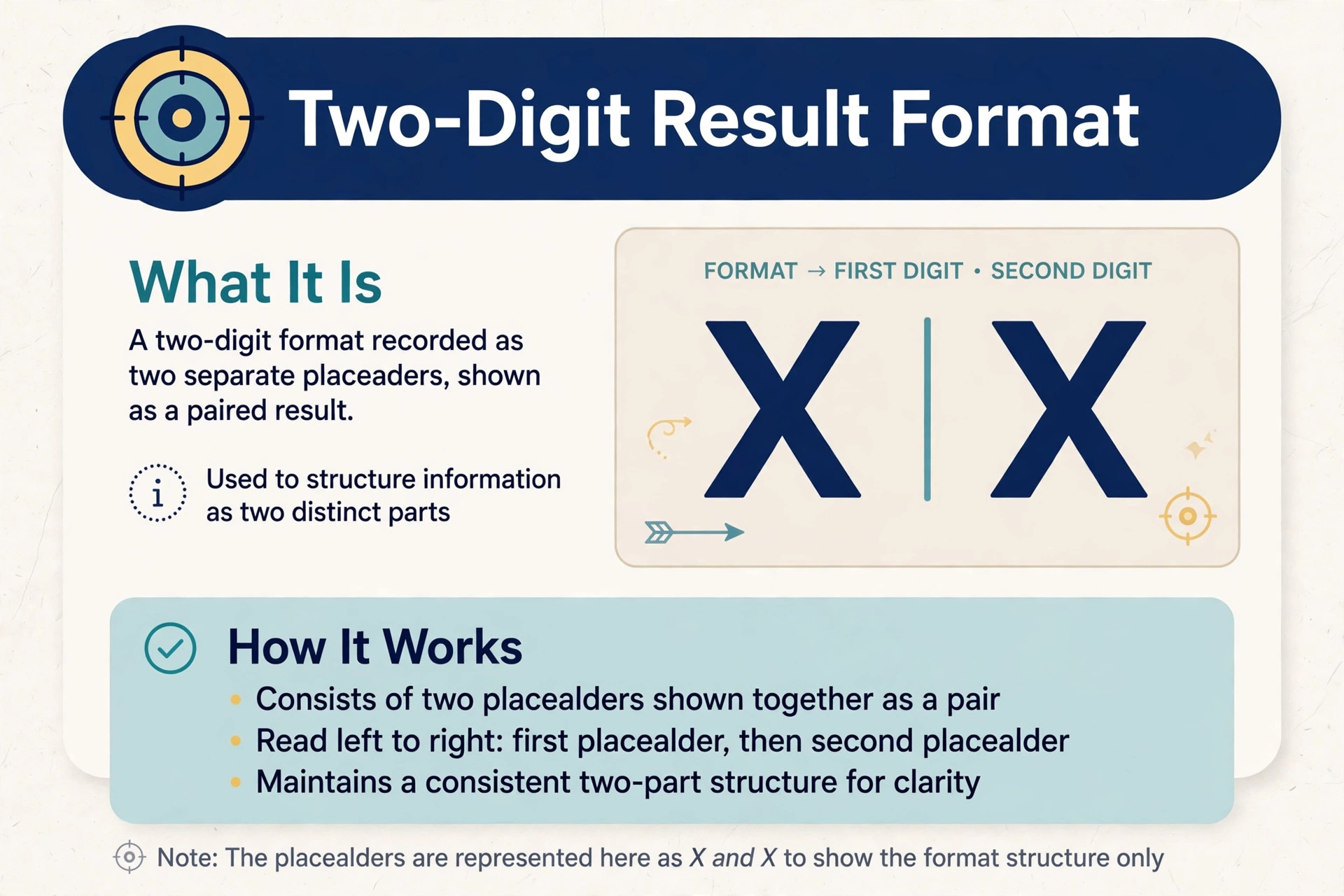 How to read the two digit number format of the Khanapara morning teer result