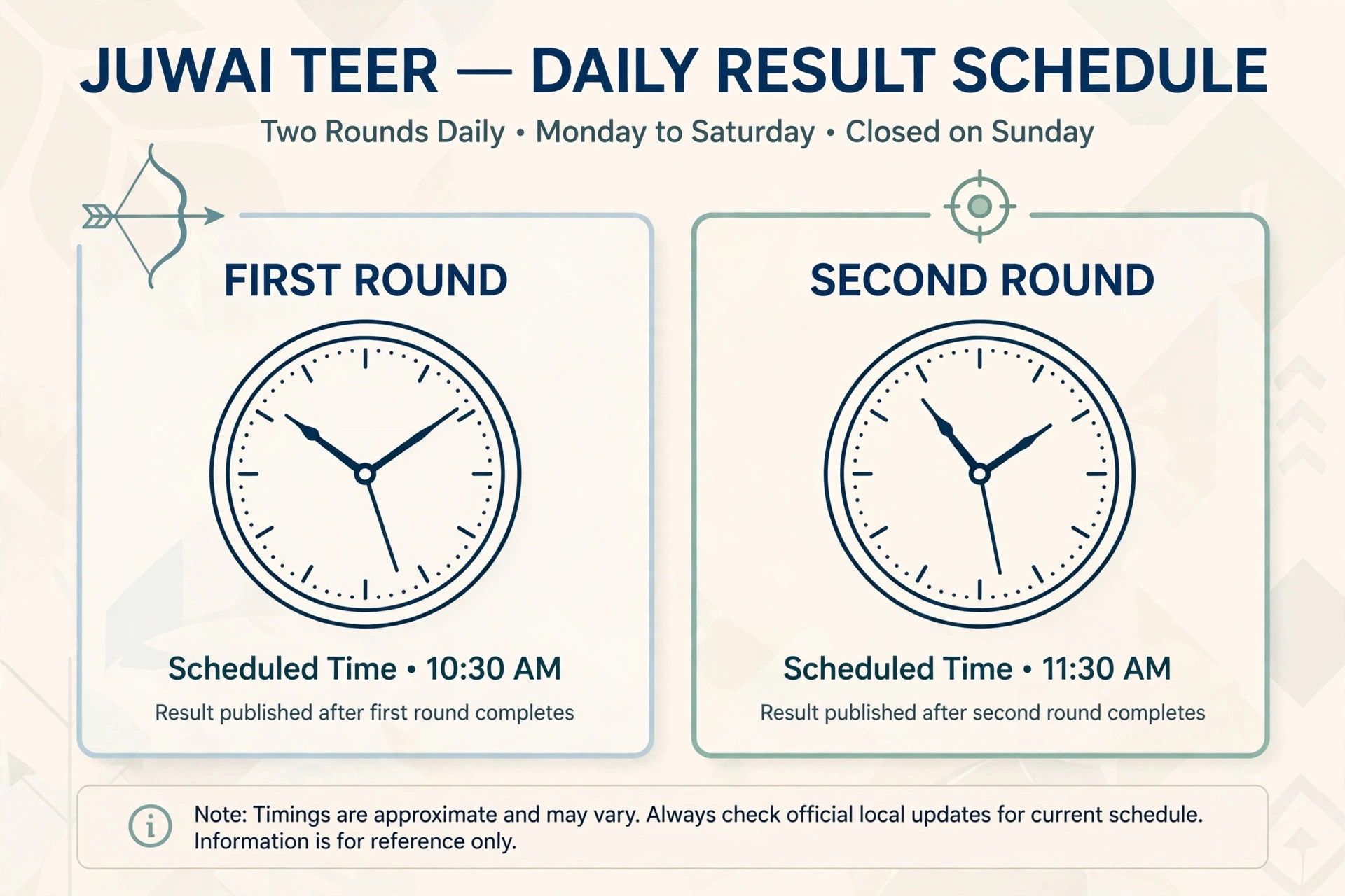 Juwai teer result declaration schedule for first and second rounds