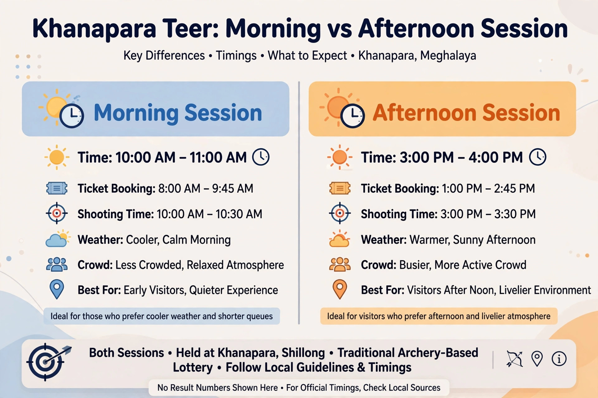 Khanapara morning teer result session explained with timing graphic