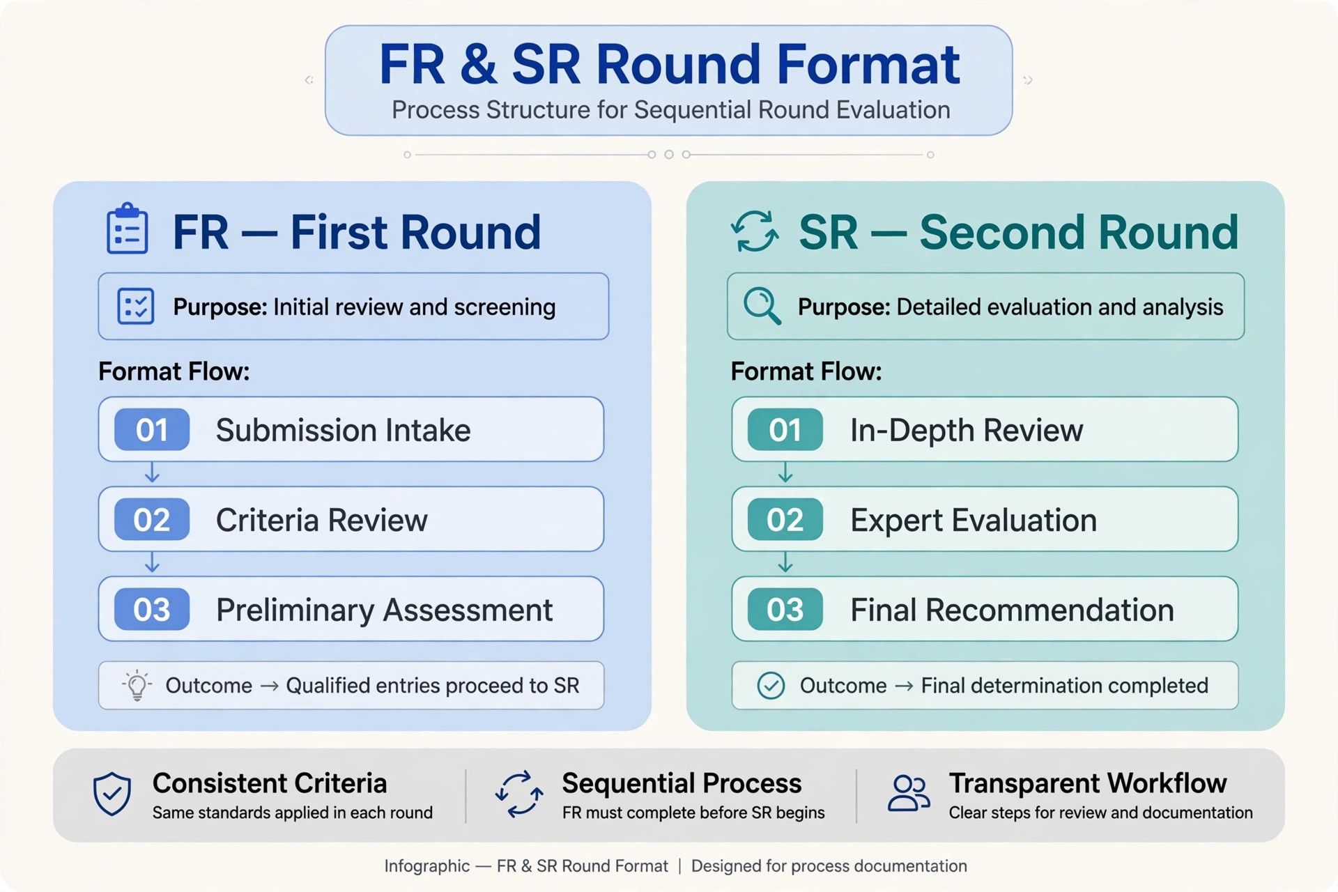 Shillong teer result today first round and second round explained