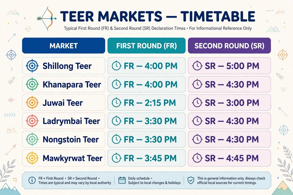 Teer Result Time - Full Schedule, FR and SR Hours